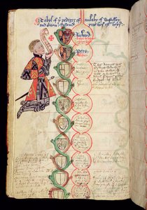 Tables of Pedigree of the Anlaby Family, from 